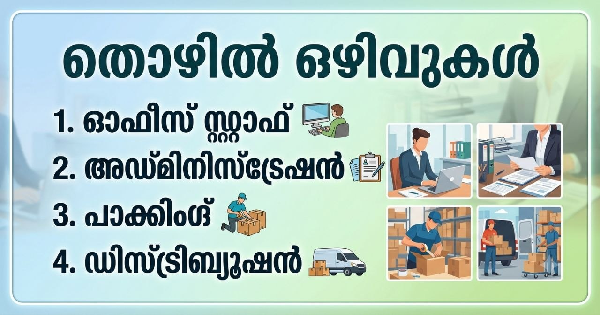Right CHOICE Pvt Ltd വിവിധ ഒഴിവുകളിൽ അവസരം