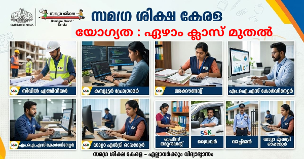 സമഗ്ര ശിക്ഷ കേരളയുടെ കീഴിൽ 14 ജില്ലകളിലും ഒഴിവുകൾ
