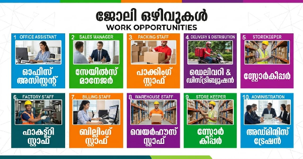 എക്സ്പിരിയൻസ് ഇല്ലാത്തവർക്ക് പോലും പരിശിലനത്തോടുകൂടി ജോലിയിൽ പ്രവേശിക്കാൻ അവസരം